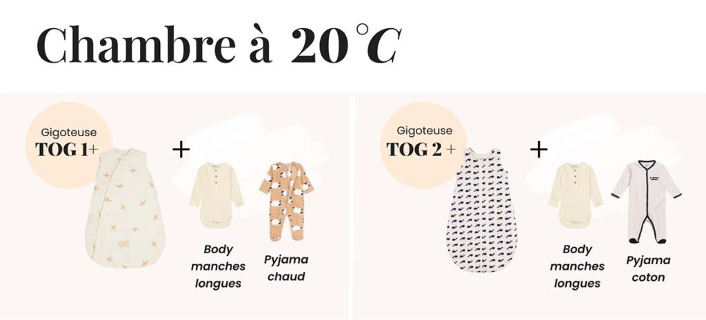 Température de chambre bébé idéale, conseils pour adapter les vêtements de nuit, gigoteuses et pyjamas en fonction des degrés.