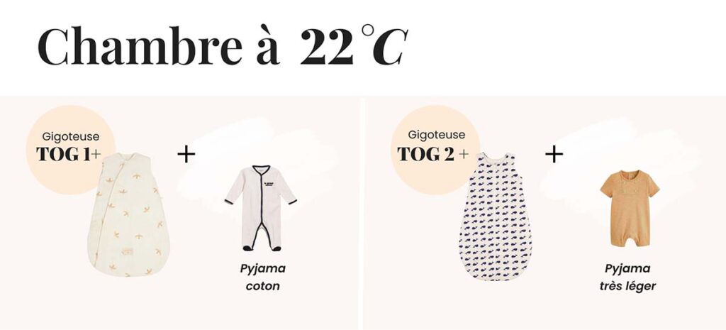 Comment habiller bébé pour dormir selon la température de la chambre, choisir entre gigoteuse TOG, body ou pyjama adapté.