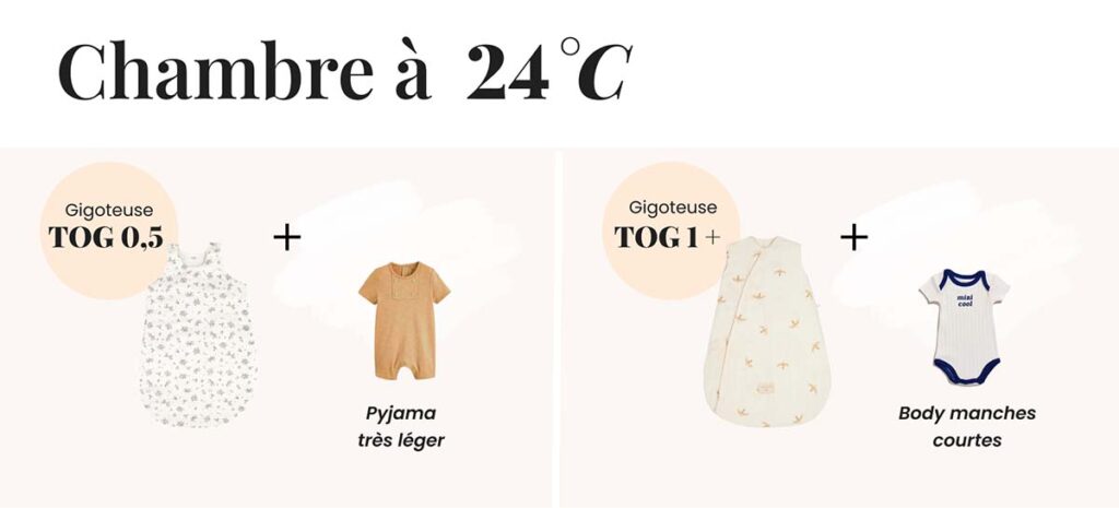 Couvrir bébé avec une gigoteuse dans le lit, sélection du TOG selon la température ambiante et le confort nocturne.