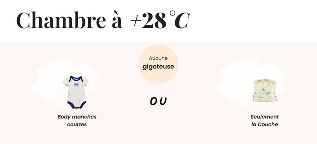 Habiller bébé pour dormir, pyjama chaud ou léger, gigoteuse TOG et astuces pour le confort nocturne en toute saison.