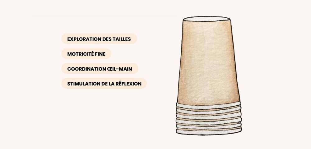 Illustration de gobelets empilés, exemple activité bébé 11 mois