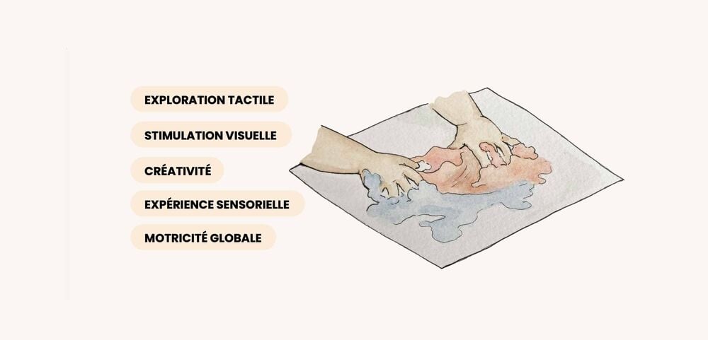 Illustration d’un bébé explorant de la peinture au doigt sur une feuille, activité bébé 8 mois stimulant la créativité