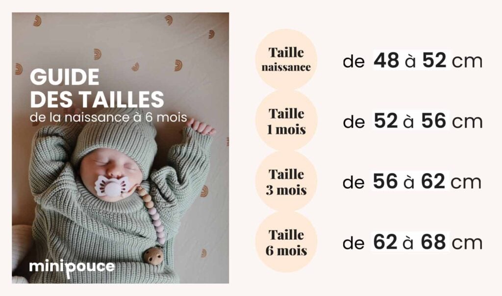 Guide des tailles vêtements bébé de la naissance à 6 mois pour préparer sa liste de naissance hiver