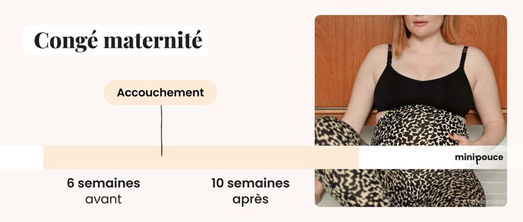 Infographie présentant la durée du congé maternité avant et après l’accouchement selon la situation familiale
