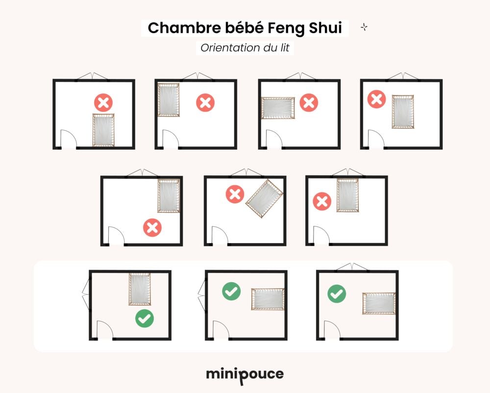 Orientation du lit dans une chambre Feng Shui bébé, conseils pour placer le berceau loin de la porte et des fenêtres afin de favoriser un sommeil serein et une bonne circulation de l’énergie