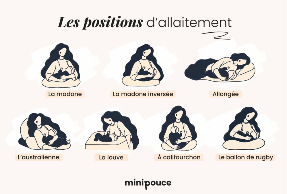 Infographie minipouce des 7 positions d’allaitement : madone, madone inversée, allongée, australienne, louve, à califourchon et ballon de rugby